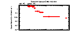 XRT Light curve of GRB 101219A