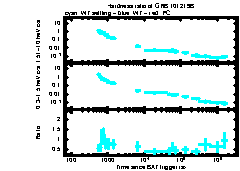 XRT Light curve of GRB 101219B