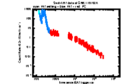 Image of the light curve