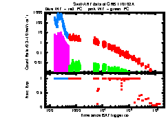 XRT Light curve of GRB 110102A