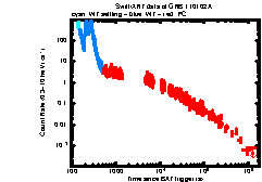XRT Light curve of GRB 110102A