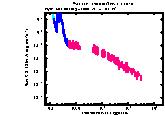 XRT Light curve of GRB 110102A