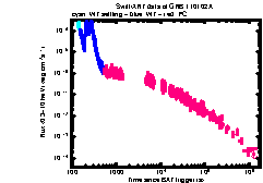 XRT Light curve of GRB 110102A