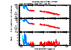 XRT Light curve of GRB 110102A