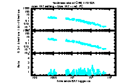 XRT Light curve of GRB 110102A