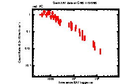 Image of the light curve