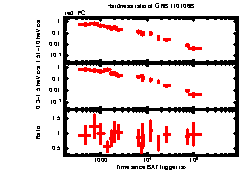 XRT Light curve of GRB 110106B