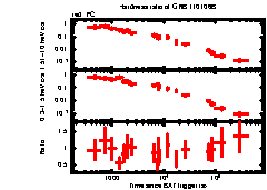 XRT Light curve of GRB 110106B