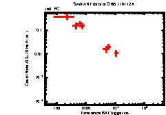 Image of the light curve