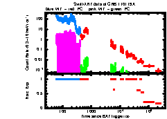 XRT Light curve of GRB 110119A