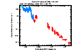 XRT Light curve of GRB 110119A
