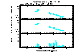 XRT Light curve of GRB 110119A