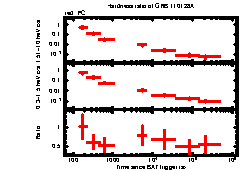 XRT Light curve of GRB 110128A