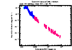 XRT Light curve of GRB 110205A