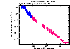 XRT Light curve of GRB 110205A