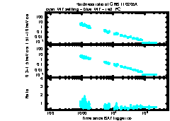 XRT Light curve of GRB 110205A