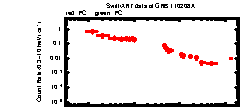 XRT Light curve of GRB 110208A