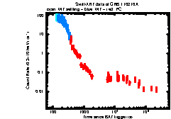 XRT Light curve of GRB 110210A