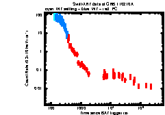 Image of the light curve