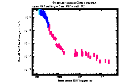 XRT Light curve of GRB 110210A