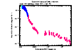 XRT Light curve of GRB 110210A
