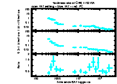 XRT Light curve of GRB 110210A