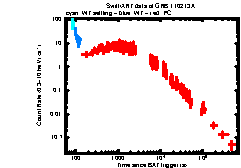 XRT Light curve of GRB 110213A