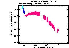 XRT Light curve of GRB 110213A