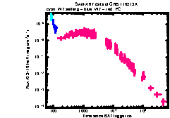 XRT Light curve of GRB 110213A