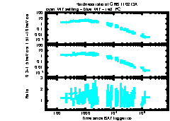 XRT Light curve of GRB 110213A