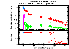 XRT Light curve of GRB 110223A