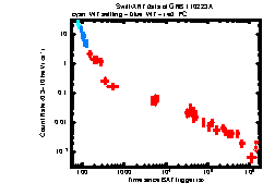 XRT Light curve of GRB 110223A