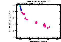 XRT Light curve of GRB 110223A