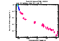 XRT Light curve of GRB 110223A