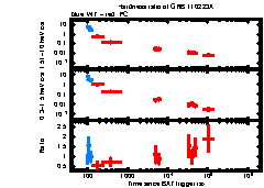 XRT Light curve of GRB 110223A