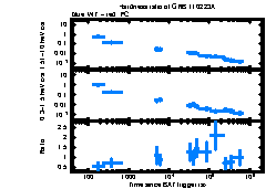 XRT Light curve of GRB 110223A