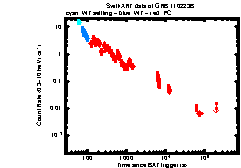 XRT Light curve of GRB 110223B