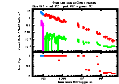 XRT Light curve of GRB 110223B