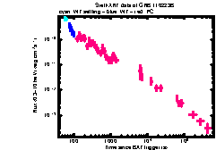 XRT Light curve of GRB 110223B