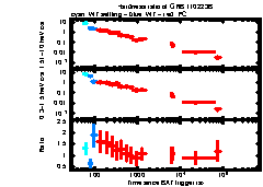 XRT Light curve of GRB 110223B