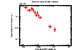 Image of the light curve