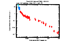 XRT Light curve of GRB 110312A