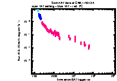 XRT Light curve of GRB 110312A