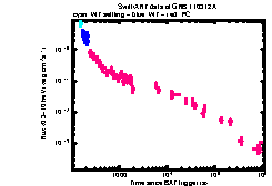 XRT Light curve of GRB 110312A