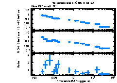 XRT Light curve of GRB 110312A