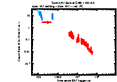 XRT Light curve of GRB 110315A