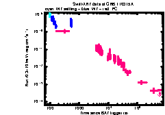 XRT Light curve of GRB 110315A