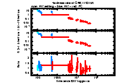 XRT Light curve of GRB 110315A