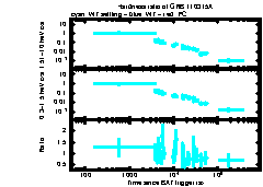 XRT Light curve of GRB 110315A