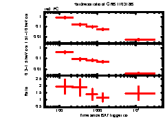 XRT Light curve of GRB 110318B